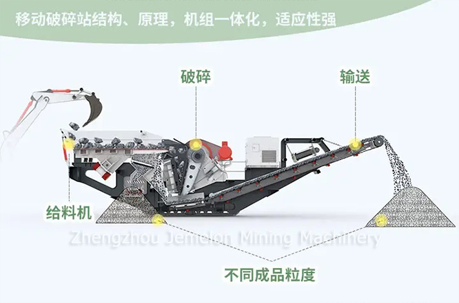 Crawler jaw crushing station